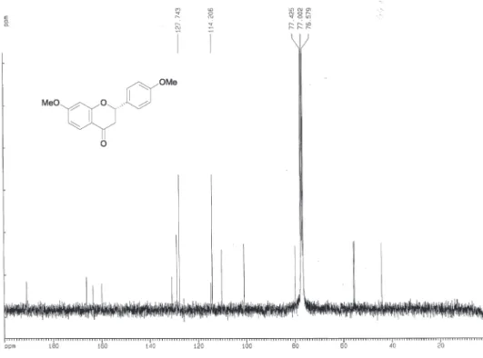 Figure S8.  13 C NMRspectrum of compound 4 (75 MHz, CDCl 3 ).