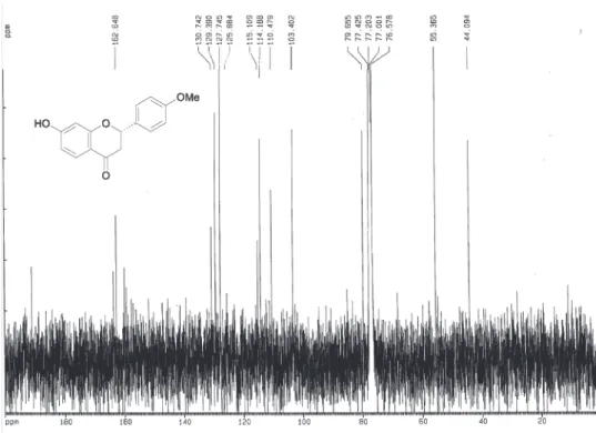 Figure S10.  13 C NMR spectrum of compound 5 (75 MHz, CDCl 3 ).
