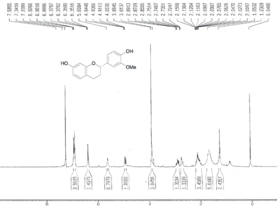 Figure S12.  13 C NMR spectrum of compound 6 (75 MHz, CDCl 3 ).