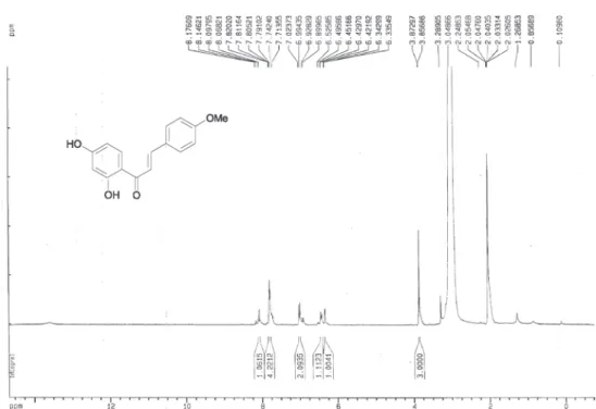 Figure S14.  13 C NMR spectrum of compound 8 (75 MHz, CDCl 3 ).