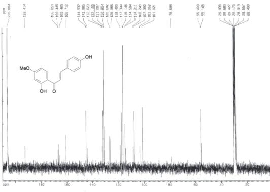 Figure S18.  13 C NMR spectrum of compound 10 (75 MHz, acetone-d 6 ).