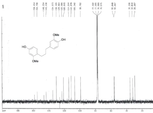 Figure S20.  13 C NMR spectrum of compound 11 (75 MHz, CDCl 3 ).
