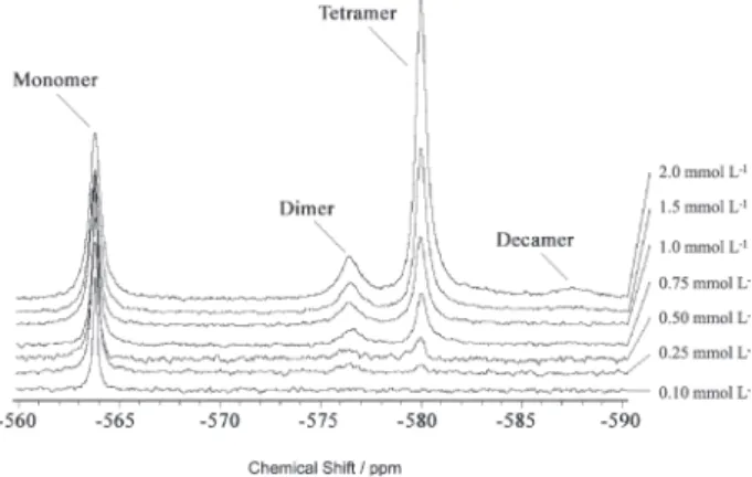 Figure 2.    51 V NMR analysis of vanadate speciation under conditions identical to those employed in the enzymatic assays