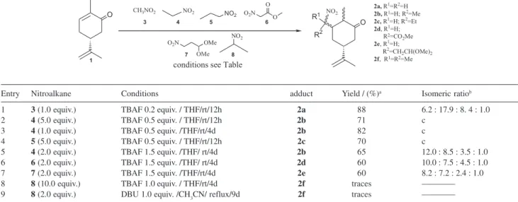 Table 1. Synthesis of nitroderivatives 2a-f via Michael reaction of 3-8 to 1