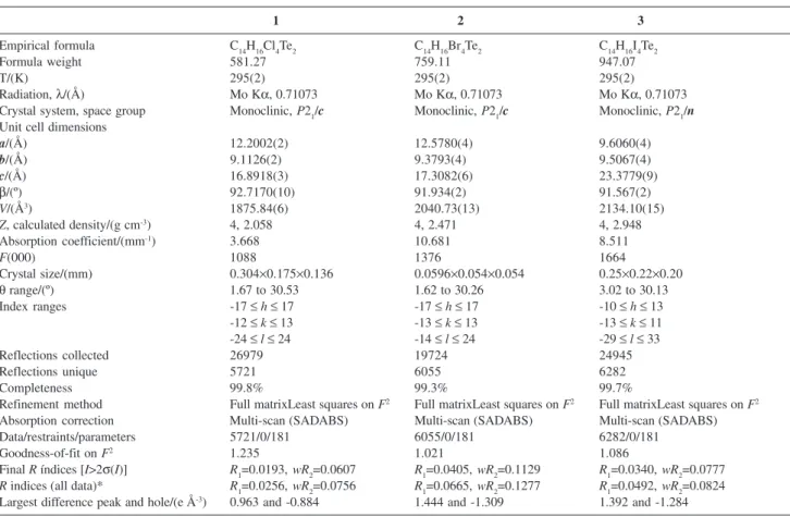 Table 2. Selected bond lengths. The covalent bonds are represented by ⎯ and the secondary bonds by ···