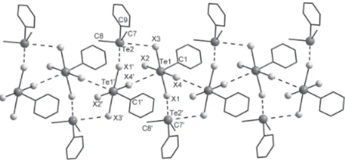Figure 1. General representation for the structures of 1 and 2, emphasi- emphasi-zing the zig-zag architecture along the b axis promoted by the secondary bonds Te···X (X=Cl, Br)