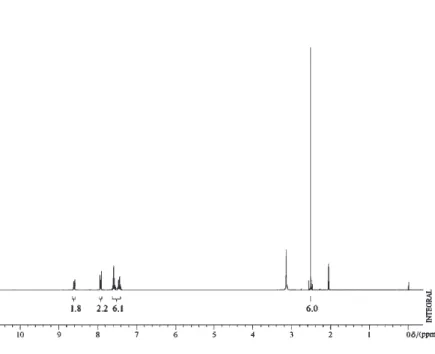 Figure S1.  1 H NMR spectrum of the compound 1.
