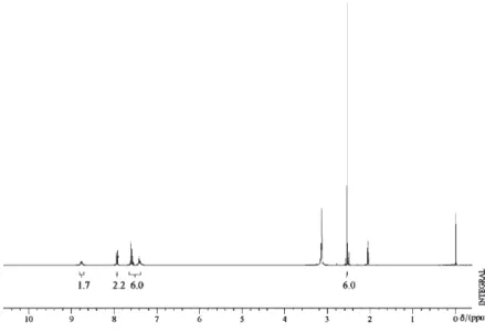 Figure S2.  1 H NMR spectrum of the compound 2.