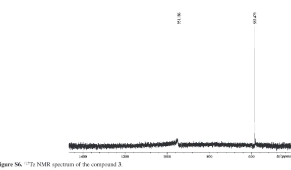 Figure S6.  125 Te NMR spectrum of the compound 3.