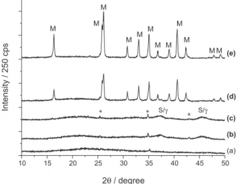 Figure 8. Dynamic X-Ray diffraction studies from a mullite precur- precur-sor prepared at pH 8 ((a) 25 °C, (b) 1050 °C, (c) 1100 °C, (d) 1150 °C, (e) 1200 °C) (S/ γ  = spinel and/or  γ -alumina, M = mullite,