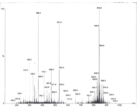 Figure S6. ESI +  mass spectrum of agelocaissarines B1 (7) and B2 (8).