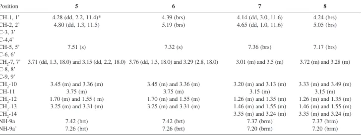 Table 1.  13 C NMR data (75 MHz, MeCN-d 3 ) obtained for agelocaissarines A1 (5), A2 (6), B1 (7) and B2 (8) Position 5 6 7 8 C-1, 1’ 74.5 74.0 74.5 68.5 C-2, 2’ 57.2 55.0 57.2 54.6 C-3, 3’ 184.1 184.1 184.2 183.0 C-4,4’ 122.7 123.0 122.7 123.2 C-5, 5’ 149.