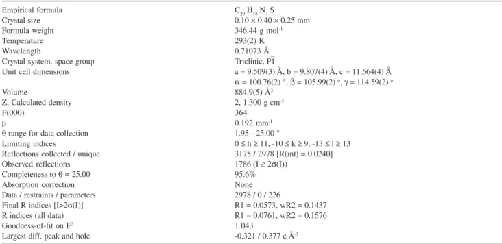 Table 1. Crystal data and structure refinement for N(4)-para-tolyl-2-benzoylpyridine thiosemicarbazone (HL3)