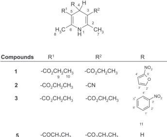 Table 1.  1  H NMR chemical shifts (ppm) and coupling constants (Hz) of dihydropyridines 1-  5