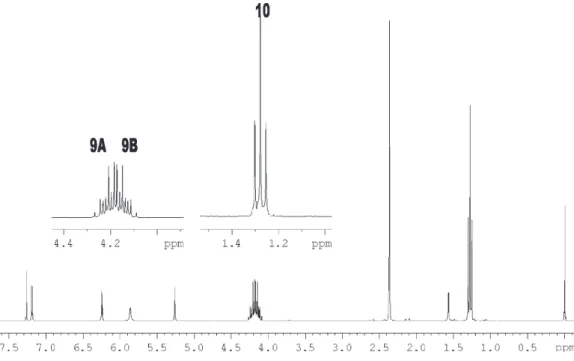 Figure 2.  1  H NMR spectrum of the compound 1.