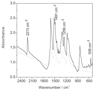 Figure 1. FTIR spectrum of polyaniline modified by reaction with 4-cyano-benzenediazonium salt (black line)