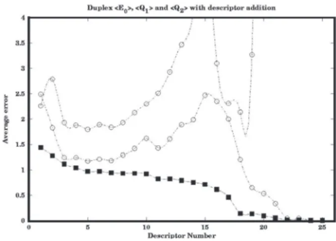 Figure 2. Variation of <E 0 >, lower curve, <Q 1 >, intermediate curve, and