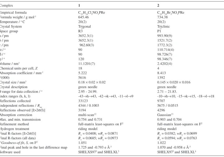 Table 1. Crystal data and structure refinement for [ReOCl 2 (Hdph)(PPh 3 )] (1) and [ReOBr 2 (Hdph)(PPh 3 )] (2)