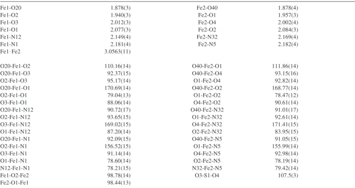 Table 3. Selected bond distances (Å) and angles ( o ) for complex [Fe III 2 (BPClNOL) 2 (SO 4 )], 3