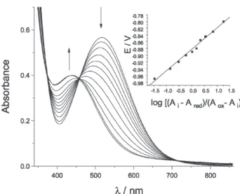 Figure 3. Spectra recorded during spectropotentiostatic experiment of complex [Fe III 2 (BPClNOL) 2 (SO 4 )],  3