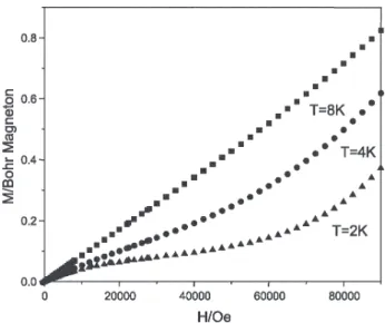 Figure 6. Magnetic susceptibility as a function of the temperature for complex [Fe III 2 (BPClNOL) 2 (SO 4 )], 3.