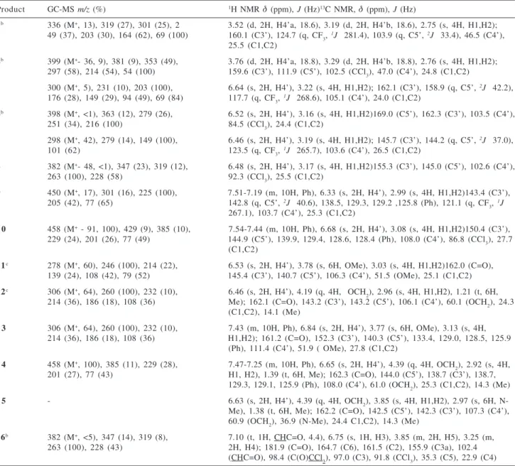 Table 3. Spectral data a  of compounds 3-16