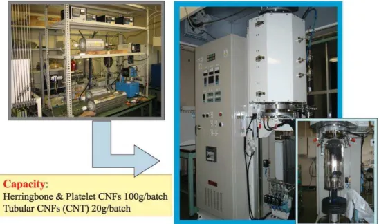 Figure 14 summarizes vapor phase carbonization, emphasizing the importance of the catalyst to define shape, size and property of the resultant carbon