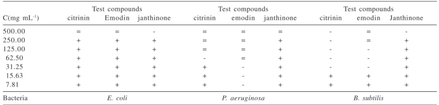 Figure 2. Important long range correlations detected for janthinone (3) by means of HMBC NMR experiment.