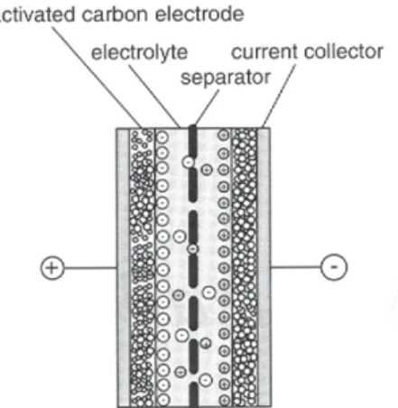 Figure 2. Scheme of template method for preparation of carbon material.