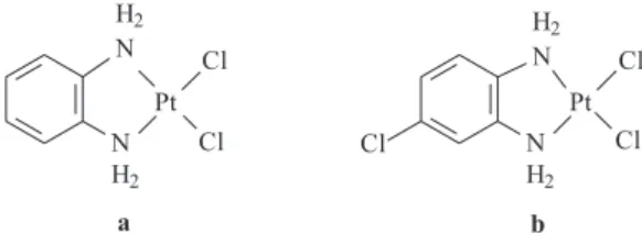 Figure 1. Platinum(II) complexes which present biological activity: cis- cis-dichloro (4-chloro-1,2-phenylenediamine)platinum(II) a and cis-dichloro (1,2-phenylenediamine)platinum(II) b.