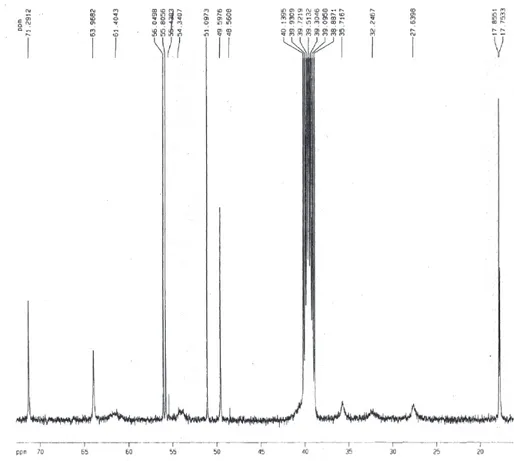 Figure S7.  Partial  13 C NMR spectrum of Braznitidumine (I) in DMSO-d 6 , 100 MHz.
