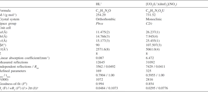 Table 1. X-ray structure data collection and refinement parameters