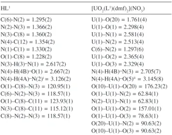Table 2. Selected bond lengths (Å) and bond angles (°) for HL 1  and [UO 2 (L 1 )(dmf) 2 ](NO 3 ) HL 1 [UO 2 (L 1 )(dmf) 2 ](NO 3 ) C(6)-N(2) = 1.295(2) U(1)–O(20) = 1.761(4) N(2)-N(3) = 1.366(2) U(1)–O(1) = 2.298(4) N(3)-C(8) = 1.360(2) U(1)–N(1) = 2.581(