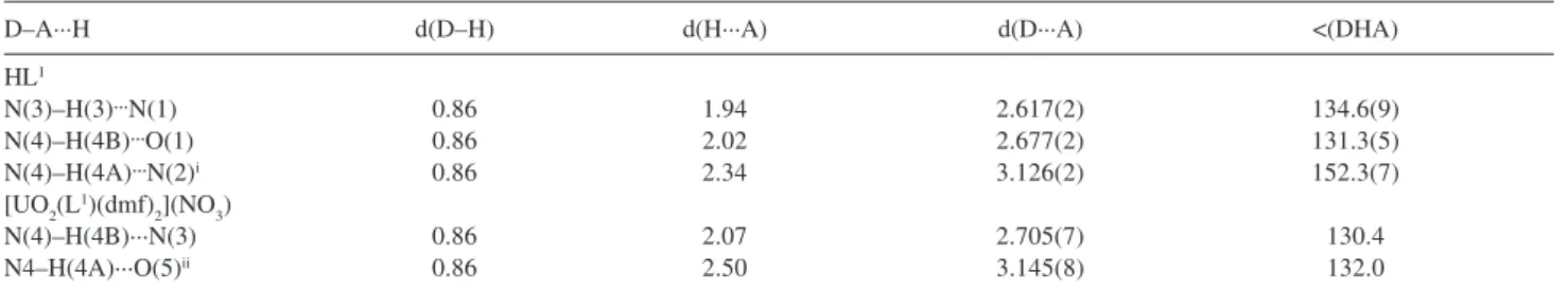 Table 3. Hydrogen bonding distances (Å) and angles (°) in HL 1  and [UO 2 (L 1 )(dmf) 2 ](NO 3 )
