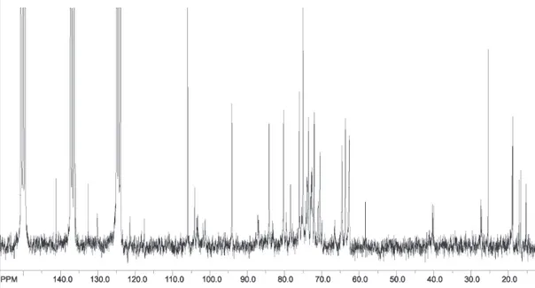 Figure S2.  13 C NMR spectrum (50 MHz, C 5 D 5 N;TMS) of an OGSA mixture.