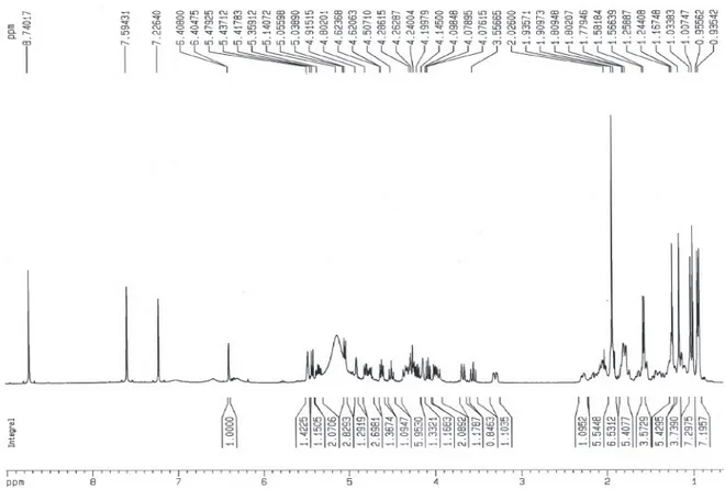 Figure S5.  1 H NMR spectrum (400 MHz, C 5 D 5 N;TMS) of SAP s1-1b.