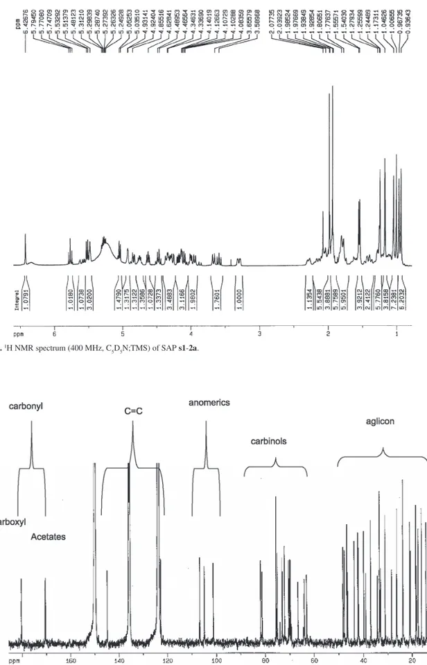 Figure S11.  1 H NMR spectrum (400 MHz, C 5 D 5 N;TMS) of SAP s1-2a.