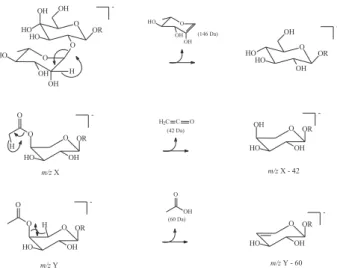 Table 2. Structures of acyclic sesquiterpene oligoglycosides produced by Sapindus species