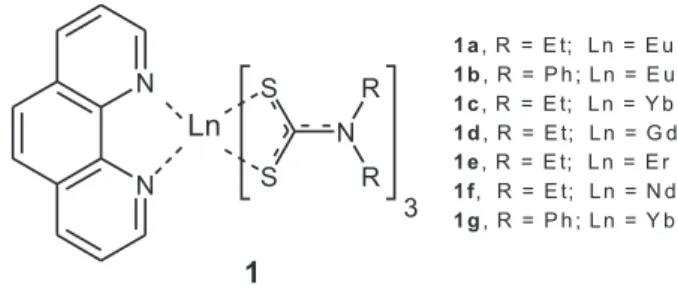 Figure 1. Lanthanide dithiocarbamate complexes.
