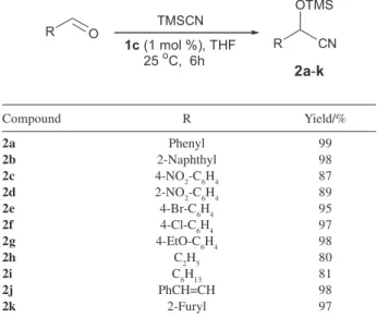 Table 2. Addition of TMSCN to aldehydes catalyzed by ytterbium di- di-ethyl-dithiocarbamate complex a   (1c) Compound R Yield/% 2a Phenyl 99 2b 2-Naphthyl 98 2c 4-NO 2 -C 6 H 4 87 2d 2-NO 2 -C 6 H 4 89 2e 4-Br-C 6 H 4 95 2f 4-Cl-C 6 H 4 97 2g 4-EtO-C 6 H 4