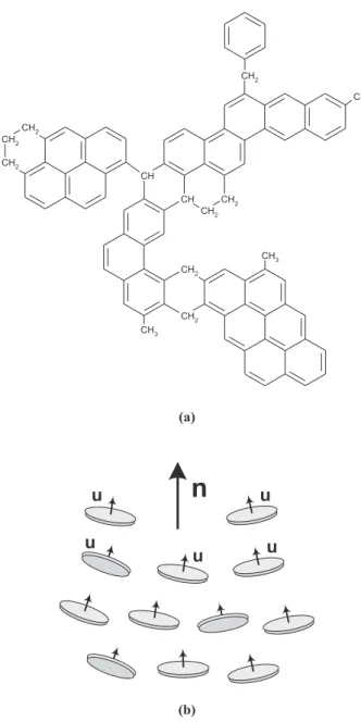 Figure 1. a) Typical disk-like molecule found in mesophase pitch (Adapted from references 2, 3, 4)