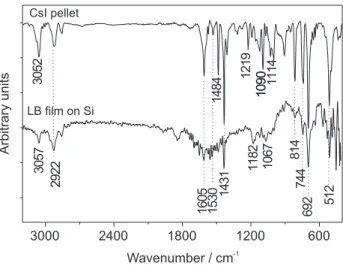 Figure 2. EPR spectrum of the [{RuCl 3 (dppb)} 2 (µ-4,4’-bipy)] (X band frequency) at -160  o C in the solid state.