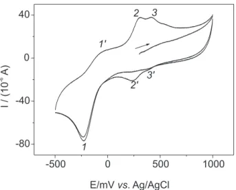 Figure 5. Surface pressure-area isotherm for [{RuCl 3 (dppb)} 2 (µ-4,4’- (µ-4,4’-bipy)] monolayer on ultra pure water subphase recorded at a  compres-sion speed of 10 mm min -1 , at 22  o C.
