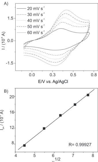 Figure 6. Electronic absorption spectra for [{RuCl 3 (dppb)} 2 (µ-4,4’-bipy)]