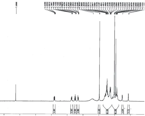 Figure S9.  13 C NMR spectrum (CDCl 3 , 75 MHz) of compound 2.