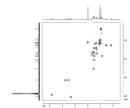 Figure S12. HSQC NMR experiment of compound 2.