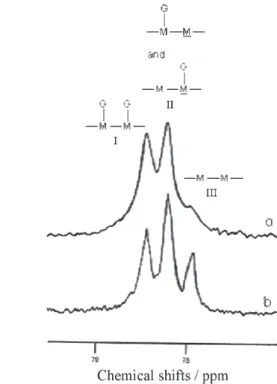 Figure 1.  13 C NMR spectra of partially degraded PJ (trace a) and GG (trace b) galactomannans; M - mannose, G - galactose residues.