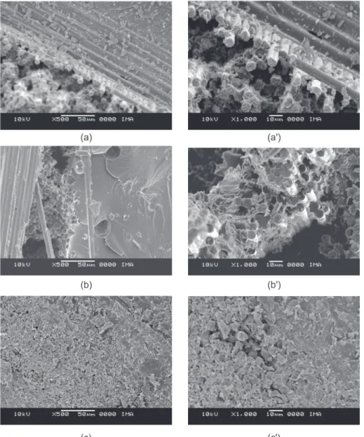 Table 3. Mechanical properties of carbon fiber based composites containing rubber-modified epoxy matrix
