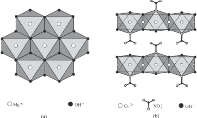 Figure 1. Schematic representations of (a) magnesium hydroxide layer (brucite), showing [Mg(OH) 6 ] octahedral units sharing edges; (b)  lay-ered structure of adjacent Cu 2 (OH) 3 NO 3  layers, where ¼ of the anionic sites are occupied by nitrate ions.