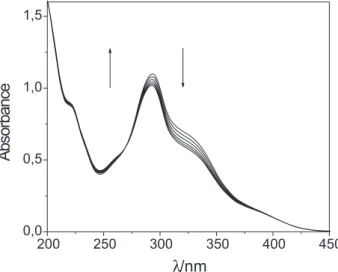 Figure 2. Absorption spectra of fac-[Re(CO) 3 (ph 2 phen)(trans-bpe)] + (—), trans-bpe (---), protonated trans-bpe (...) and fac-[ClRe(CO) 3 (ph 2 phen)]